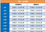 中国人寿保险价格明细,全面解析保险费用与保障内容